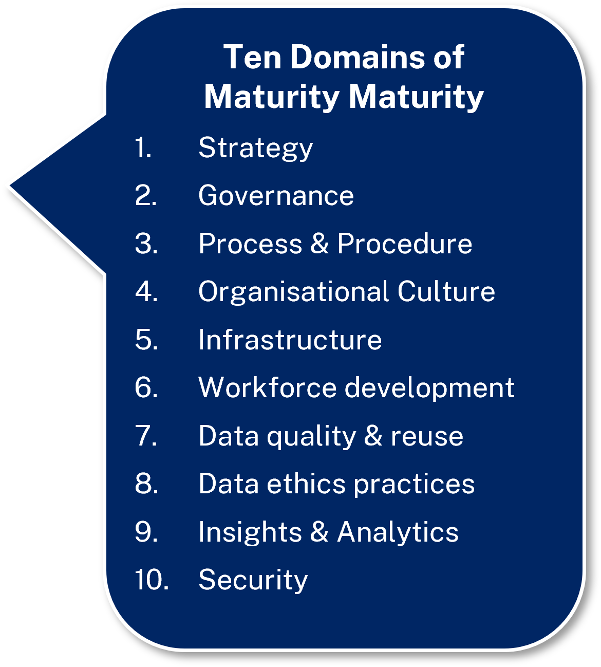 Ten domains of data maturity