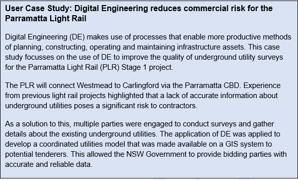 User Case Study: Digital Engineering reduces commercial risk for the Parramatta Light Rail