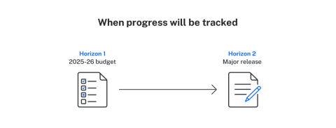 strategy roadmap